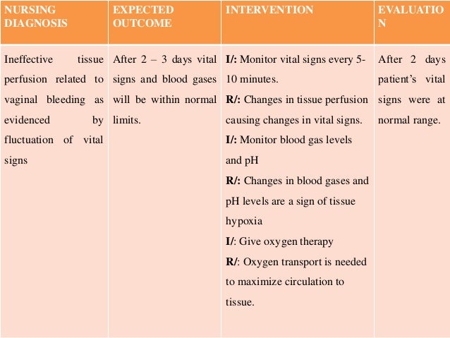 risk for postpartum hemorrhage Postpartum risk for hemorrhage nursing care